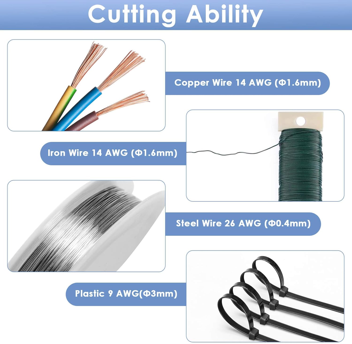 Wire Cutters, Small Side Cutters for Crafts